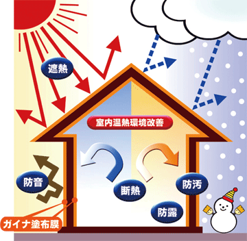 ガイナ説明図