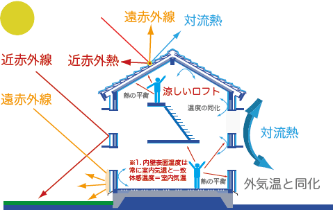 ガイナ図1