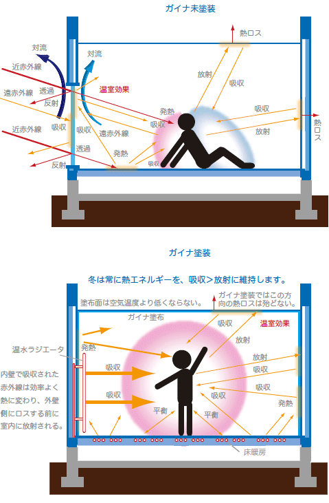 ガイナ図3