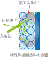 ガイナ図