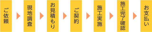 施工までの流れ