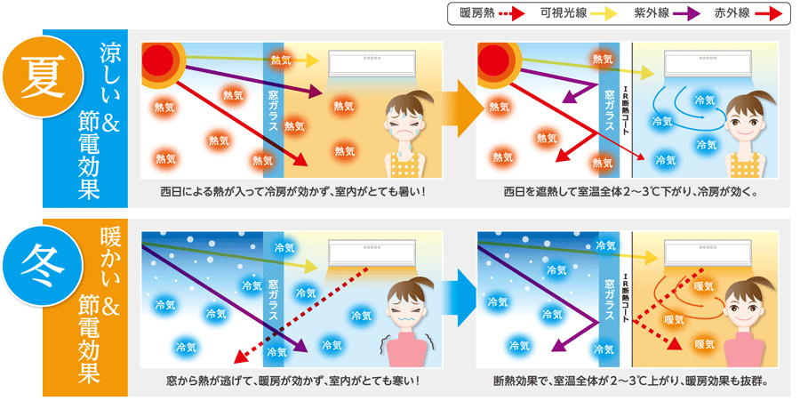 節電効果図